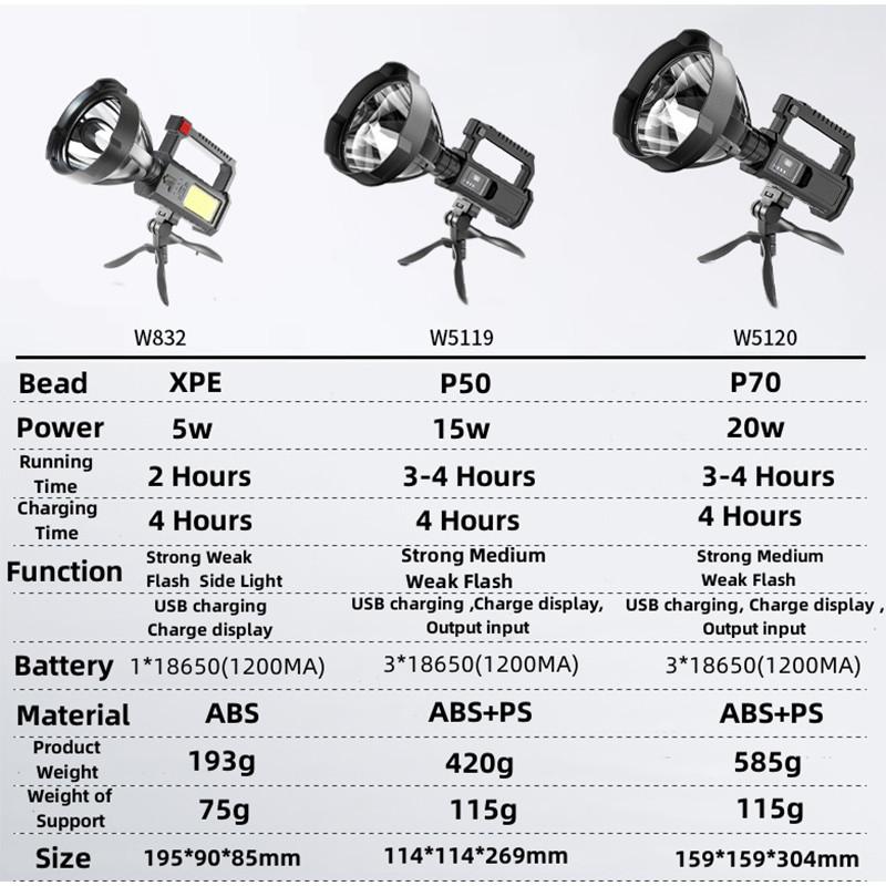 Lanterna W5119, USB, 4 moduri, Powerbank, Trepied